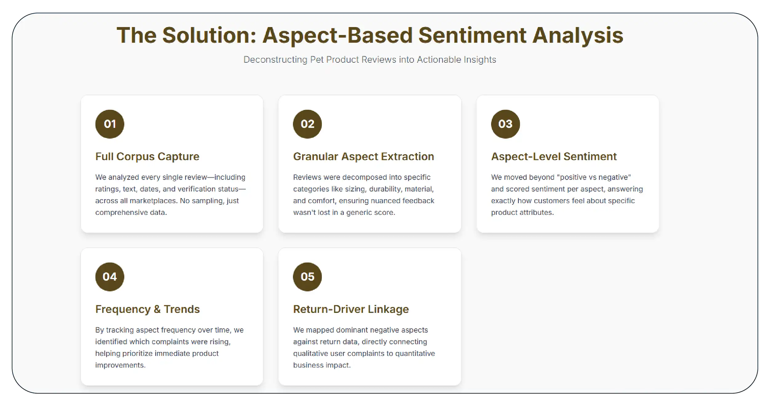 The Solution Aspect-Based Pet Product Review Sentiment Analysis